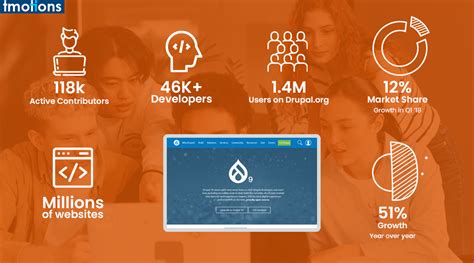 drupal views|Views in Drupal for Drupal 8, 9, and 10 .